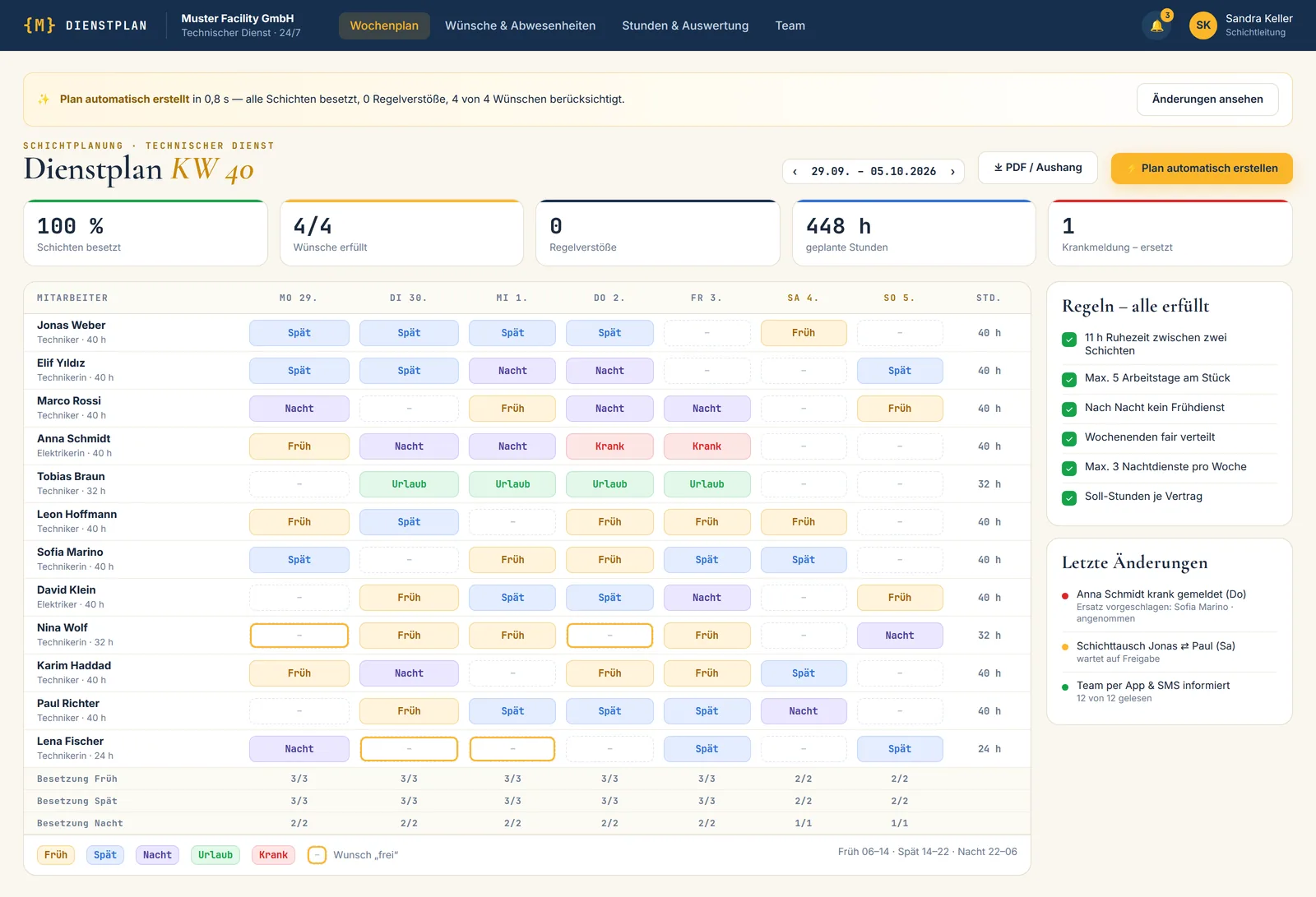 Dienstplan-Tool: automatisch erstellter Wochenplan mit Früh-, Spät- und Nachtschichten, Besetzung und erfüllten Regeln