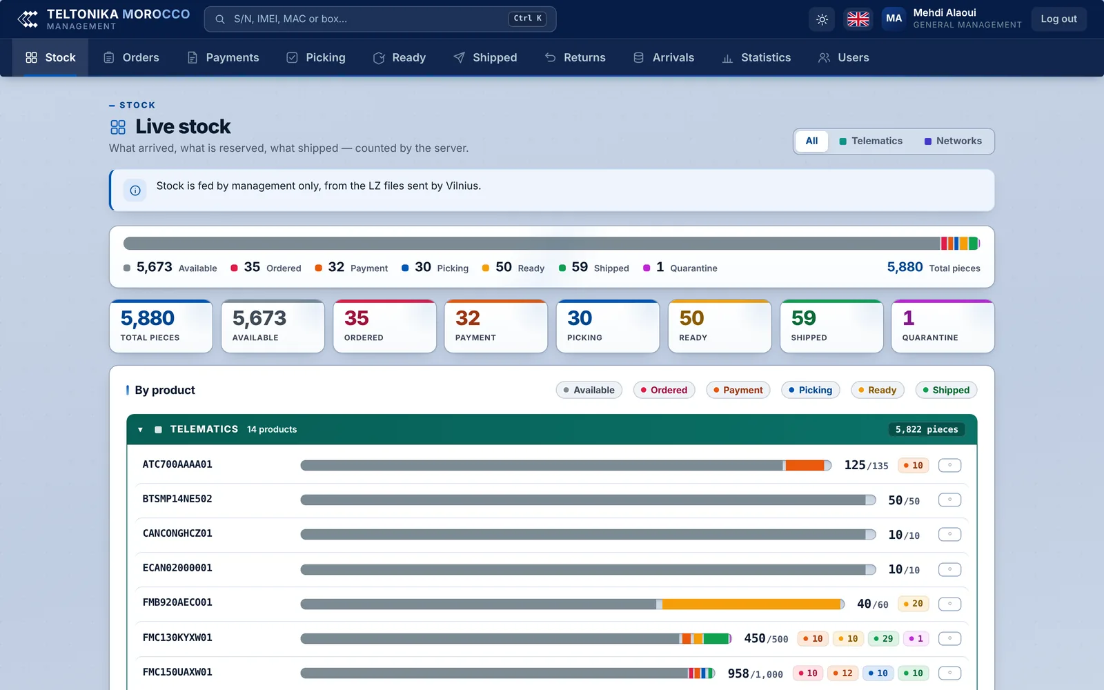 Live-Lagerbestand in der Auftrags- und Lagersoftware: verfügbar, bestellt, Kommissionierung, bereit, versendet, Quarantäne